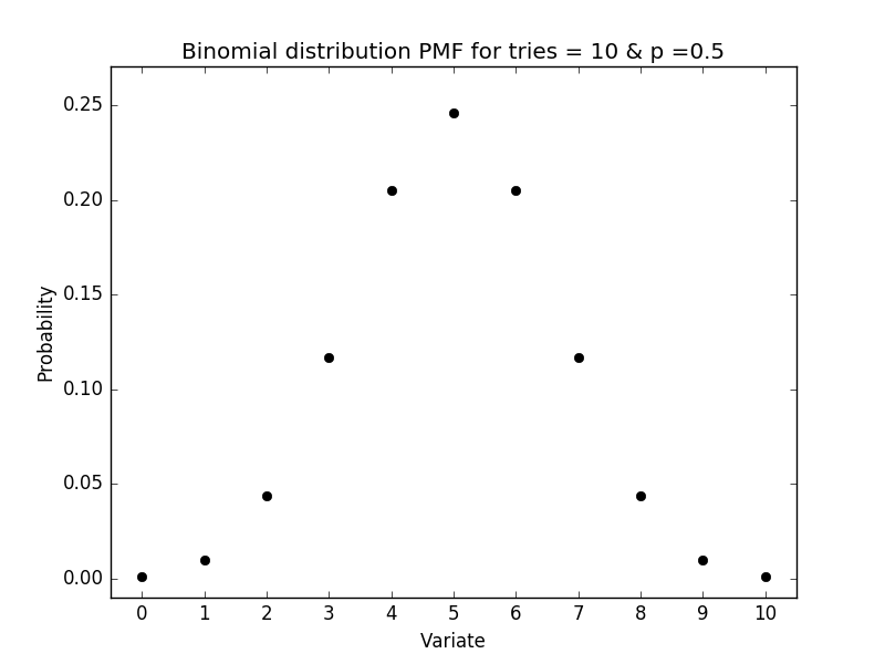 binomial pmf