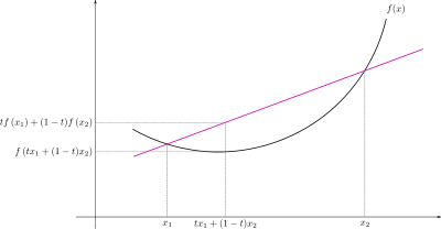 Jensen Inequality