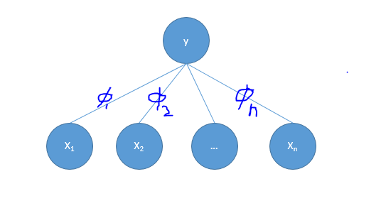 Simple Network