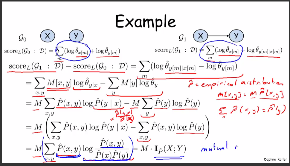 Likelihood Score Example