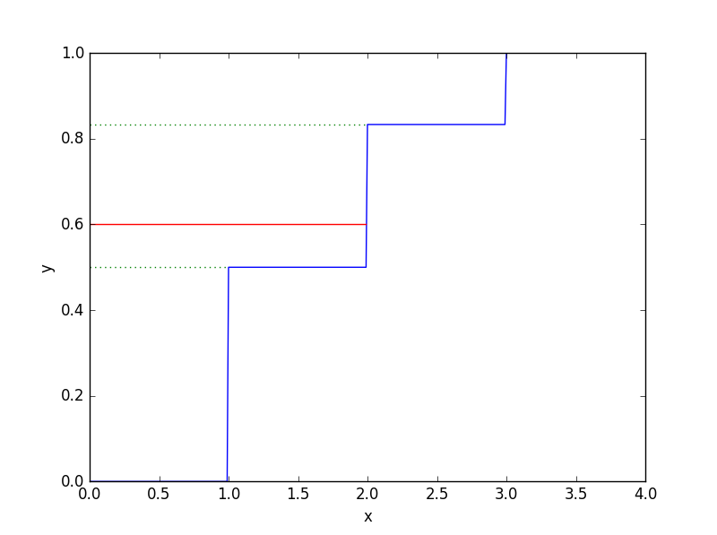 discrete_cdf