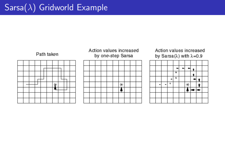 SARSA Lambda Example 