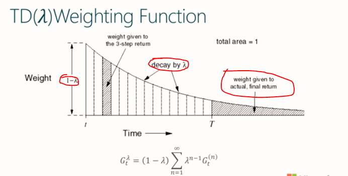 TD lambda weighting