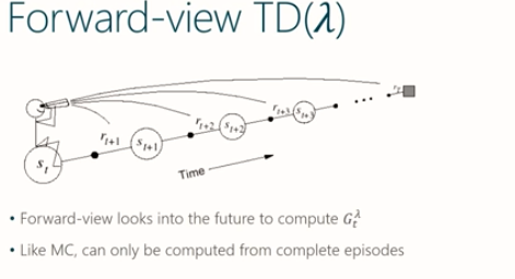 TD lambda forward view