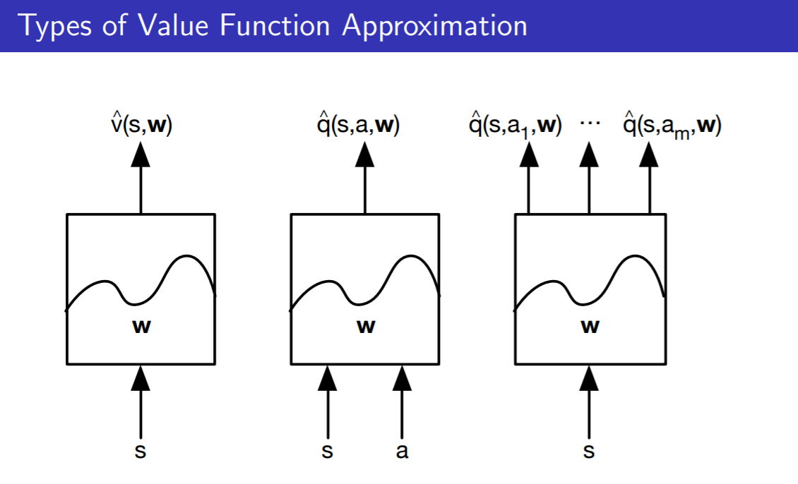 three types of approxmation