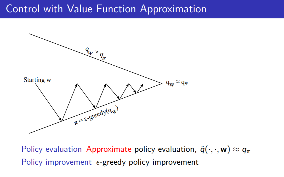 Control with Value Function Approximation