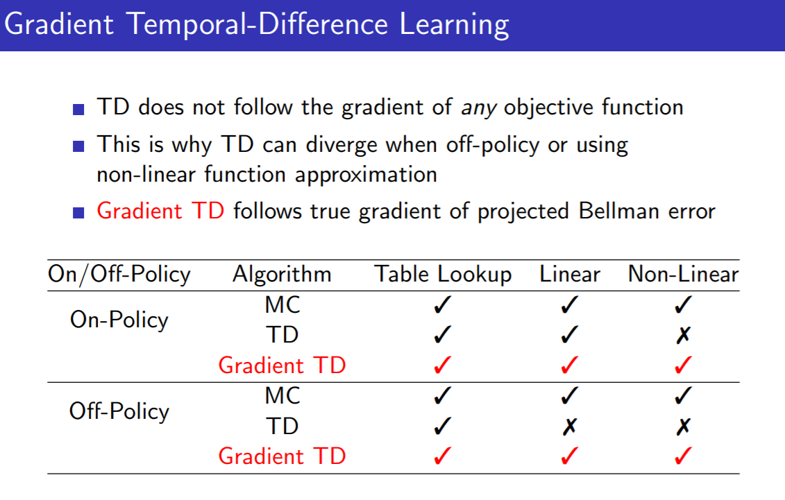 convergence of Gradient TD Learning