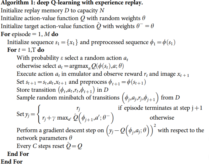 DQN Algorithms