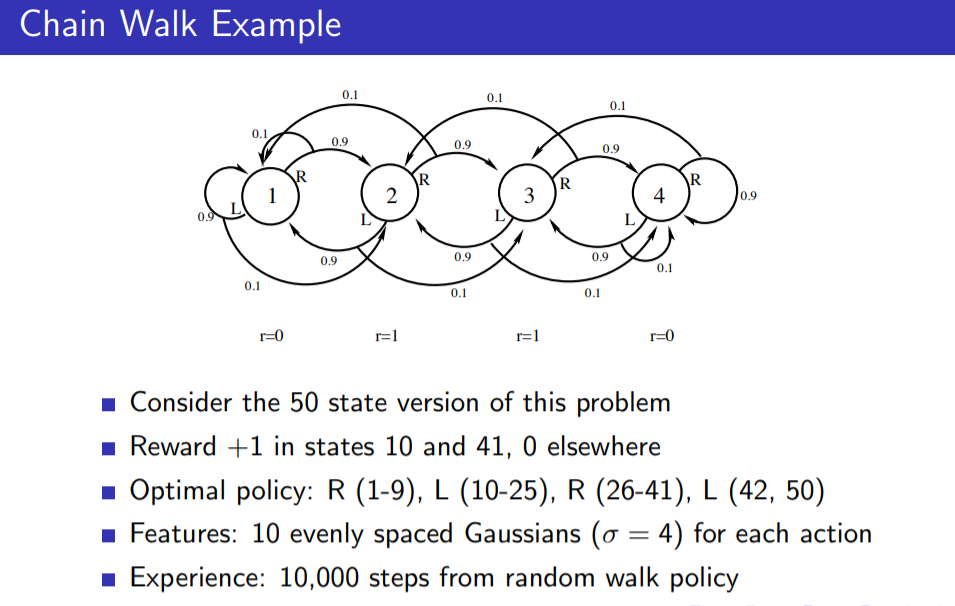 Chain Walk Example